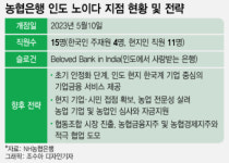 노이다 깃발 꽂은 농협은행…한국계부터 농업·협동조합 시장까지 뚫는다