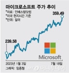 AI에 진심인 MS, 메타와 손잡았다 오픈AI 사랑하지만…