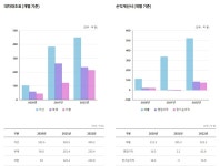 지쿠터용인단대점 | [단독]"종주국 상륙한 K킥보드"…지바이크, 미국서 서비스 시작