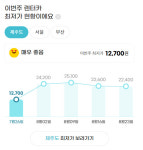 네이처모빌리티, G마켓과 제휴..렌터카 예약 서비스 제공