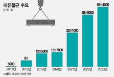 '진도 6.0' 지진도 견딘다…아파트 붕괴 공포에 주목 받는 이 시장