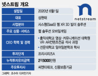 클릭 몇번에 나만의 메타버스 전시관 뚝딱…카페 만들 듯 쉽네
