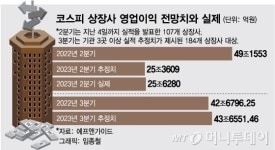 2분기 어닝 쇼크는 없었다…3분기에는 반등? 실적 바닥론 솔솔