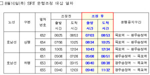 태풍 카눈 북상…10일 SRT 광주송정~목포역 운행 중단