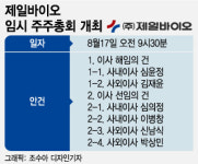 배임 고소가 무기? 막장 코스닥 바이오주... 주주들 