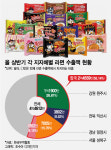 매운맛도, 주가도 미쳤다…K-불닭으로 신고가 뚫었다