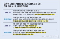 교육부 고시 vs 학생인권조례 충돌…사생활·복장자유 전면 수정되나