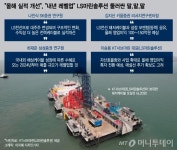 경제의 혈관 만드는 LS전선, 집도의는 LS마린솔루션