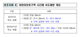 스쿨존에서 시속 50㎞로 달린다?…내달부터 밤엔 됩니다