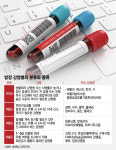 코로나19 재유행 미리 잡자…감시기관 확충, 하수 검사 동시 가동