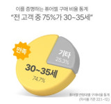 독일 마사지젤 전문그룹 퓨어(pjur), 그린쉘프 통해 국내 마케팅 본격화