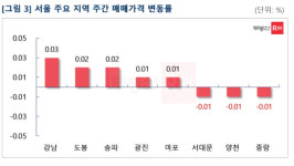 20~30년 넘은 아파트도 살래요…구축으로 몰려갔다