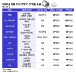 항암제 가고, 비만·치매 온다… 2028년 가장 유망한 파이프라인은?