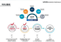 [단독]SG발 8조원 주가폭락 밑그림…라덕연의 남북경협 있었다