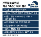 본투글로벌센터, 재단법인으로 홀로서기…GDIN으로 새출발