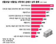 엔비아티스츠그룹주 | 美 기술주 하락에 베팅…그래도 엔비디아·테슬라는 '줍줍'[서학픽]