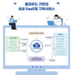 비즈데이터, 팜스(PAMs&reg) 디지털서비스 이용지원시스템 등록