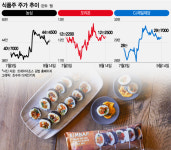 美마트 냉동김밥 품절…순매도 중인 외국인, 이 주식은 샀다