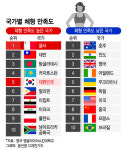 [더차트] 나 정도면 괜찮지~ 체형 만족도 높은 나라 1위는?