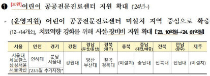 소아과 살려라 복지부,병원·의료진 보상 강화…야간 진료 수가 2배