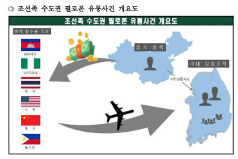 국내 30만명분 마약 유통한 '조선족' 조직 일망타진[영상]