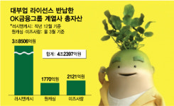 무과장 굿바이…대부업 접은 러시앤캐시, 법인은 남기는 이유