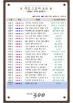 [300스코어보드-정무위(종합)]甲에 매섭고 乙에 따뜻한 신사 상임위