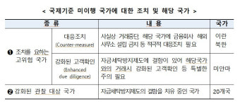 금융정보분석원, 국제자금세탁방지기구 총회 참석