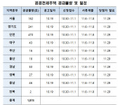 LH, 시세 90% 이하 공공전세주택 1073가구 공급한다