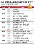 올해 최고의 국감 스타는?...상임위별 1등 의원들 모아보니