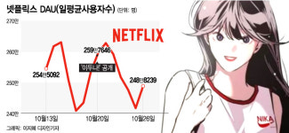 마스크걸→무빙→이두나…K웹툰이 대세, 적자 탈출 돌파구 찾나