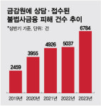 서민 울리는 불법사금융...12년 만에 금감원 방문한 대통령