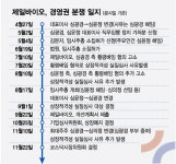 장녀 내치고 차녀 선택…동물약품 제일바이오, 경영권 분쟁 결말은