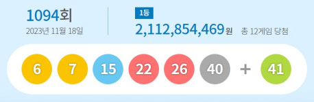 이번주 로또 1등 12명, 2등 87명…각 당첨금은 얼마씩?
