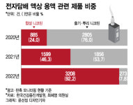 담배 정의 35년만에 바뀌지만...시장은 변종담배 성행
