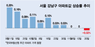 은마 집값 6000만원 뚝…무너진 강남불패, 7개월 만에 꺾였다