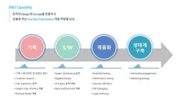 개인정보 투명하게 관리한다...제이디아이 데이터 클라우드 개발