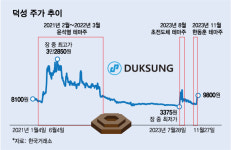 윤석열→초전도체→한동훈株…2년 넘는 테마주 덕성