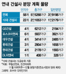 내년 부동산 시장 혼돈…분양 더는 못 미룬다 VS  미루자