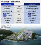 가덕도 신공항건설공단 내년 4월 설립한다