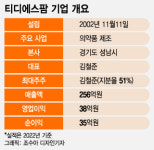 파스 알짜 티디에스팜 IPO…통증 치료 패치 등 신사업 강화