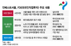 IT·콘텐츠·바이오..인베스트서울, 외국 기업 서울 진출 가교 톡톡