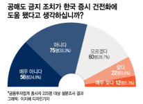 공매도 이슈, 애매한 금지보다 확실한 제도개선이 선행돼야