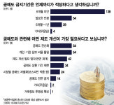 공매도 이슈, 애매한 금지보다 확실한 제도개선이 선행돼야