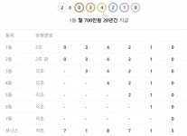 연금복권 192회 1등 2조034210… 1등 10년간 매달 700만원