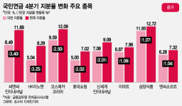 (주)푸드파인엔씨신구로점 | K-뷰티, 푸드 담고 태영 던졌다…1000조 국민연금의 선택은?