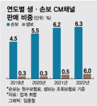 헥토_카카오환금성 | 보험, 이제 네·카·토서 깐깐하게…얼마나 편해질까