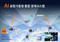 유투에스알, AI 융합 기동형 통합 경계 시스템 특허 획득