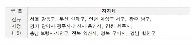 김해시·수원시·음성군 여성친화도시 우수 정부포상 받는다