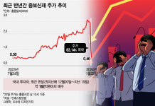한국인들 줍줍했는데 하루 만에 -90%…홍콩 주식의 수상한 폭락
